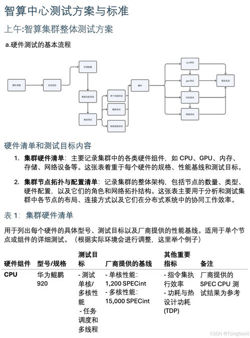 企業(yè)內(nèi)訓(xùn)賦能行業(yè)發(fā)展 華為昇騰智算中心深度技術(shù)研修與某智算廠(chǎng)商研發(fā)中心的創(chuàng)新實(shí)踐
